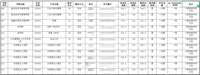 25年MPAcc择校｜少干计划否享受奖助学金？