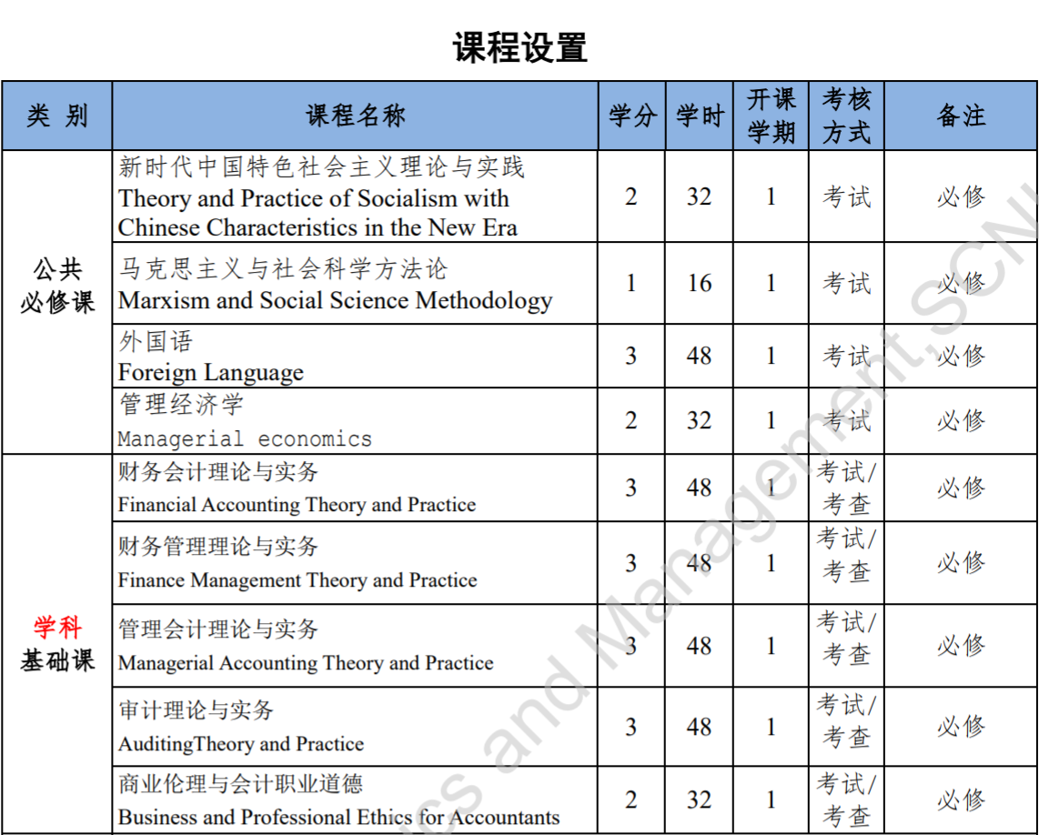 华南师范大学MPAcc学习什么课程