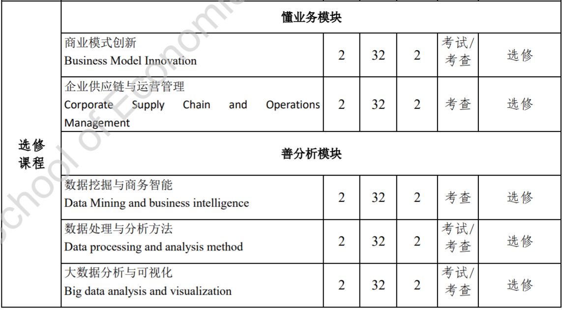 华南师范大学MPAcc学习什么课程