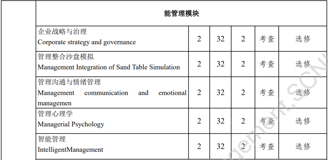 华南师范大学MPAcc学习什么课程