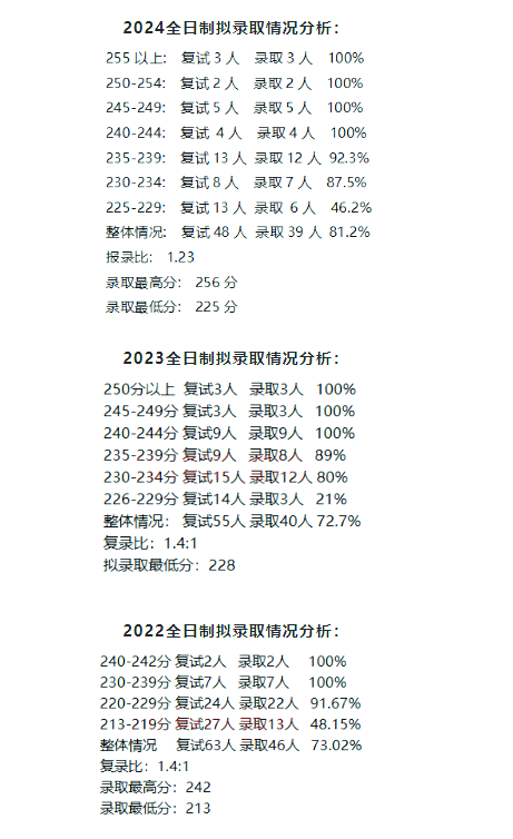 2024年西华大学MPAcc会计专硕拟录取分析