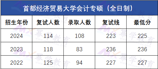 这6所双非财经会计专硕院校，就业不比211差！