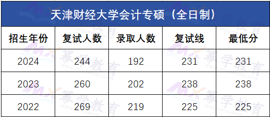 这6所双非财经会计专硕院校，就业不比211差！