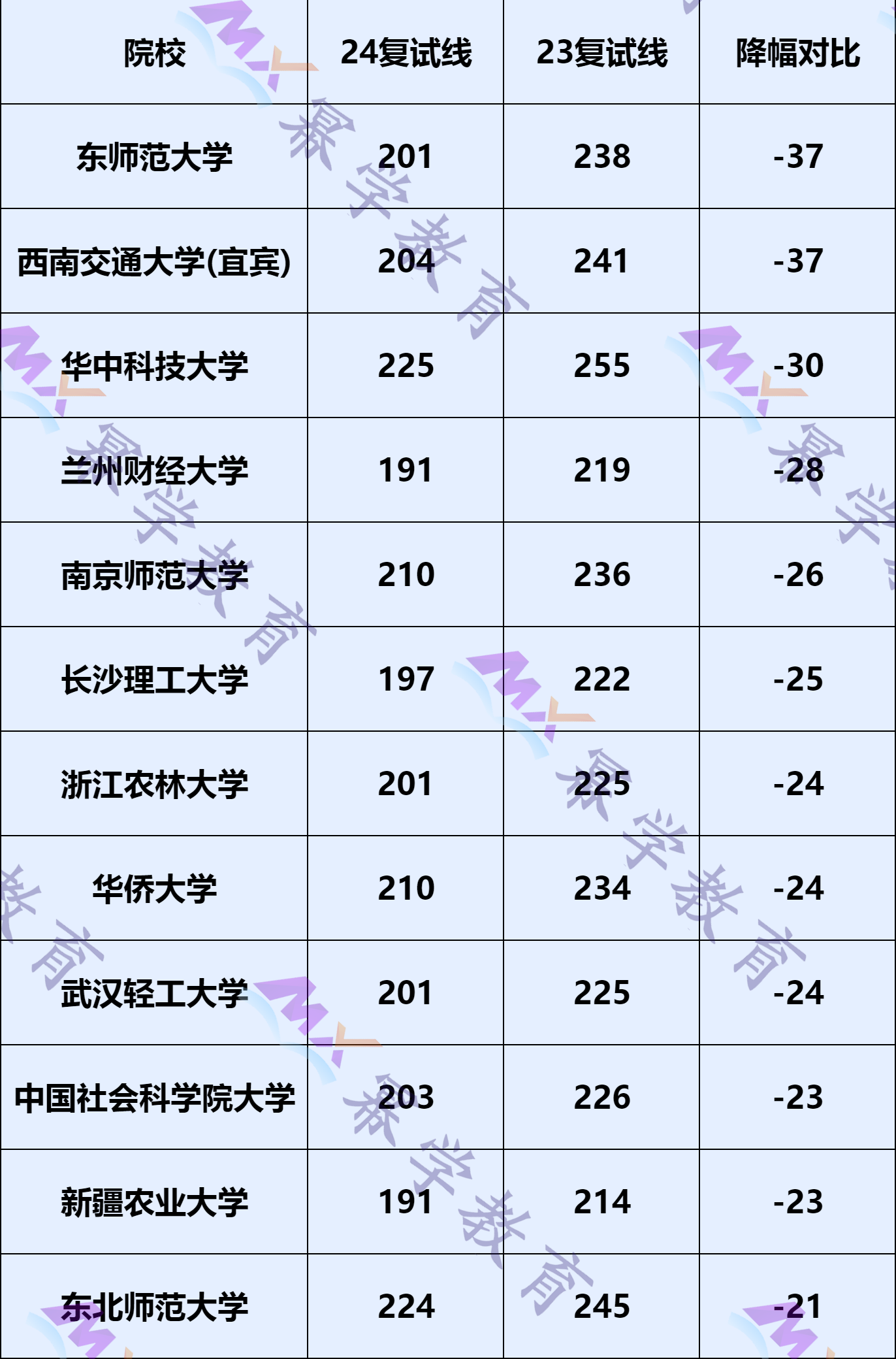 MPAcc分数可能会暴涨，这些院校慎重！