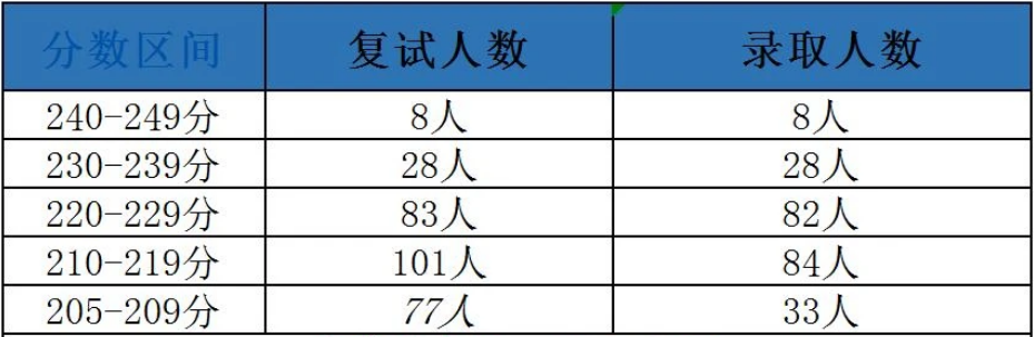 25年MPAcc报考指南：5所好考的211会计专硕院校！