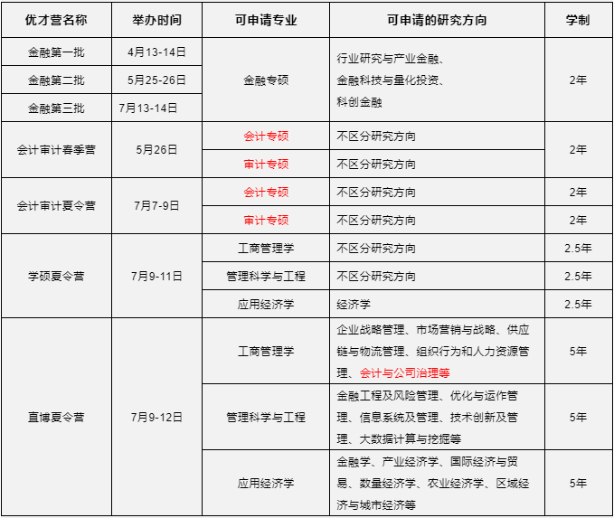 上海交通大学安泰2025入学会计&审计夏令营即将开始！