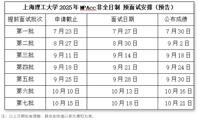 2025年入学上海理工大学MPAcc预面试申请通道正式启动