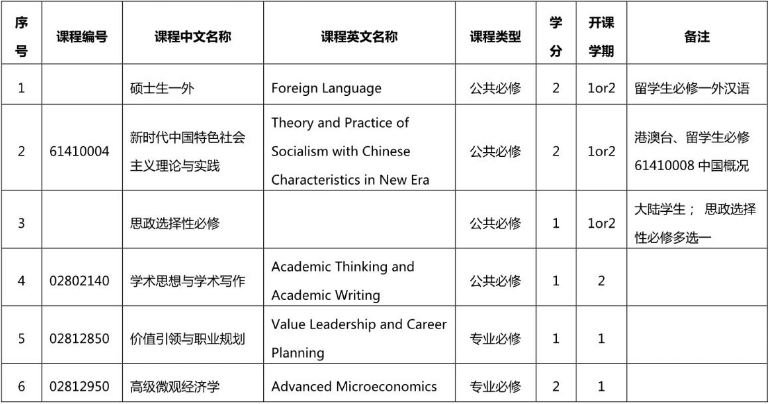北京大学MPAcc学习什么课程