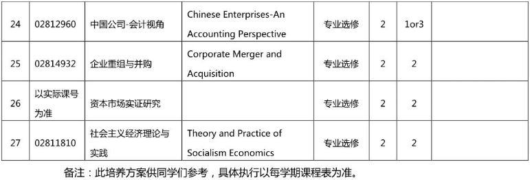 北京大学MPAcc学习什么课程