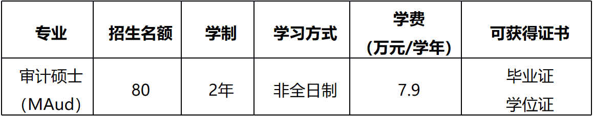 暨南大学2025年非全审计硕士（MAud）招生简章