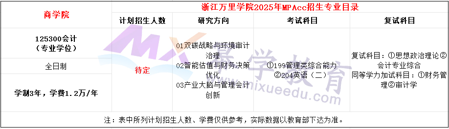 浙江万里学院2025年MPAcc招生简章（新增）