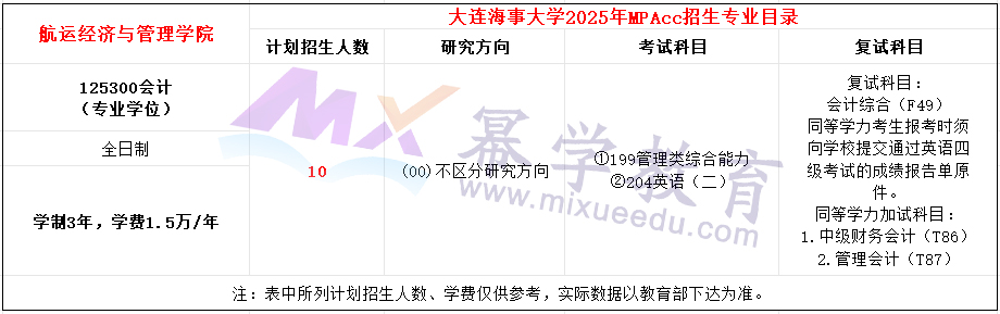 大连海事大学2025年MPAcc招生简章（新增）