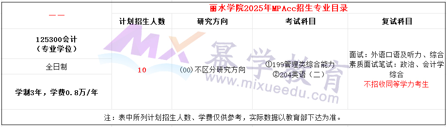 丽水学院2025年MPAcc招生简章（新增）