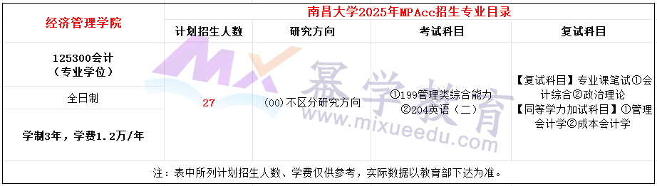 南昌大学2025年MPAcc招生简章（新增）