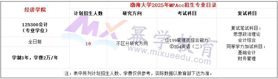 渤海大学2025年MPAcc招生简章（新增）