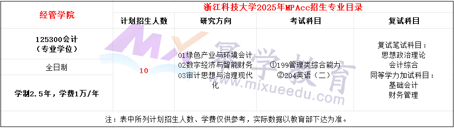 浙江科技大学2025年MPAcc招生简章（新增）