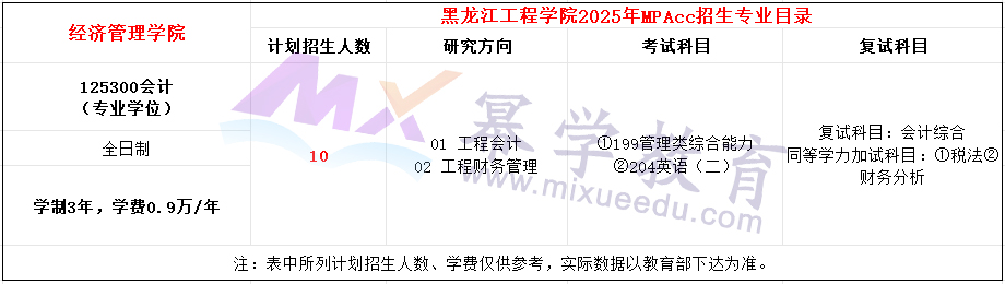 黑龙江工程学院2025年MPAcc招生简章（新增）