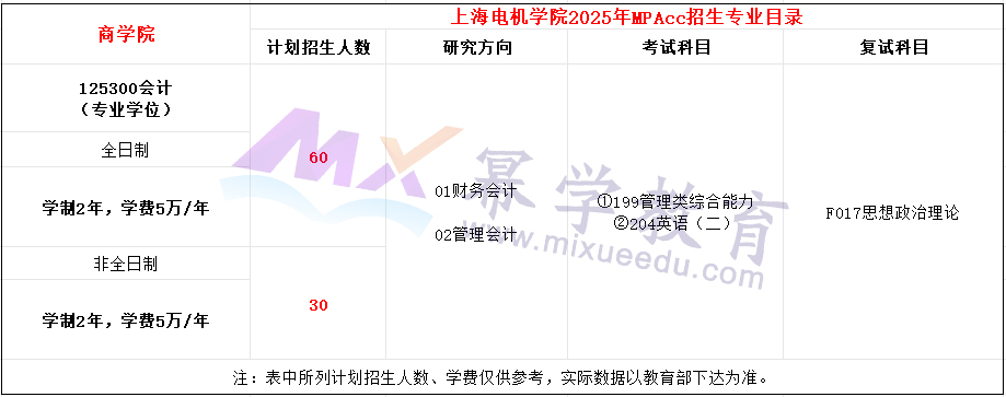 上海电机学院2025年MPAcc招生简章（新增）