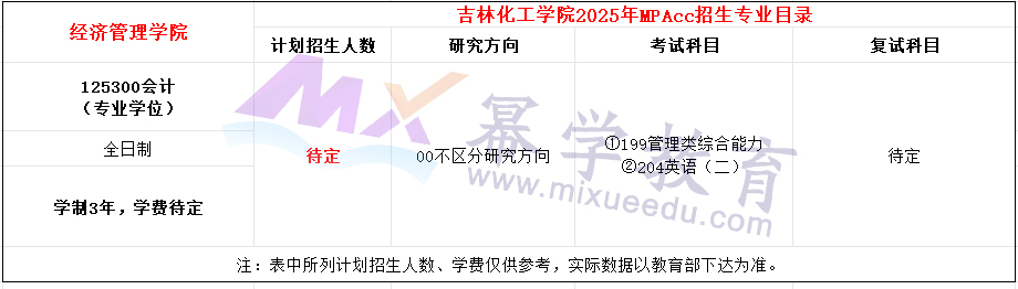 吉林化工学院2025年MPAcc招生简章（新增）