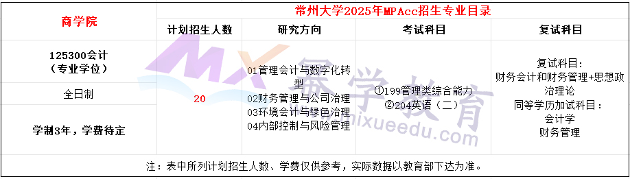 常州大学2025年MPAcc招生简章（新增）