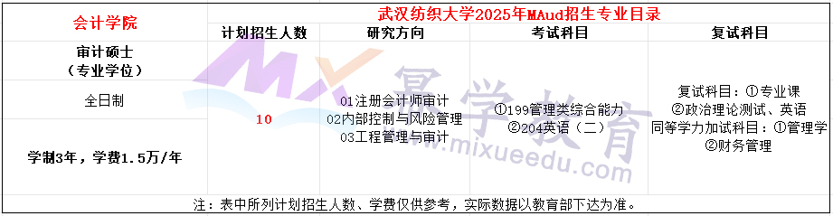 武汉纺织大学2025年MAud招生简章（新增）