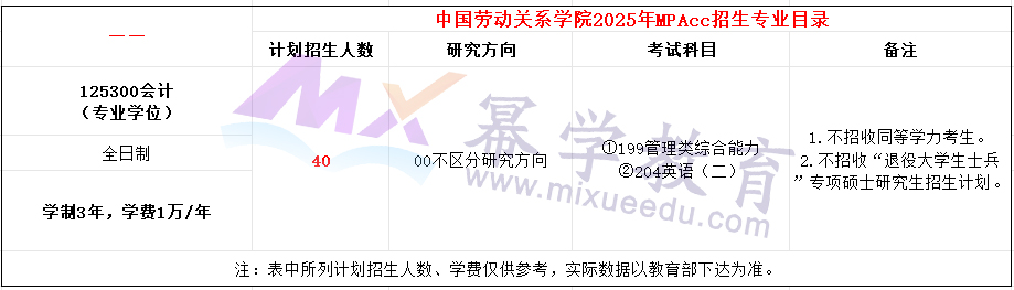 中国劳动关系学院2025年MPAcc招生简章（新增）