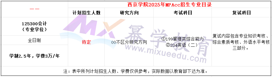 西京学院2025年MPAcc招生简章（新增）