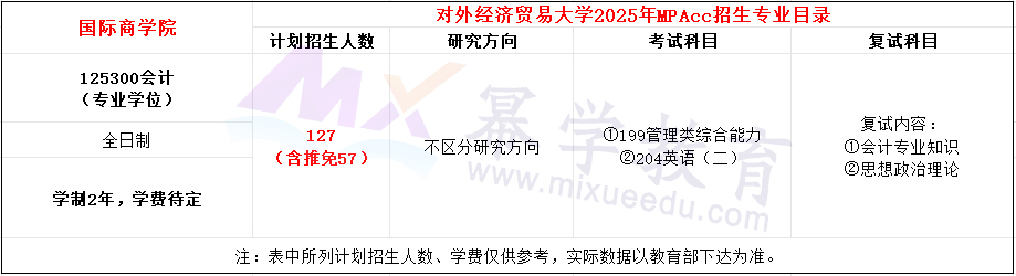 对外经济贸易大学2025年MPAcc招生简章