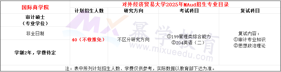 对外经济贸易大学2025年MAud招生简章