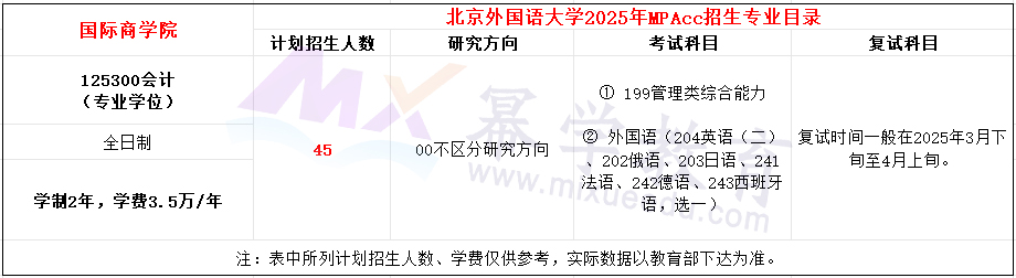 北京外国语大学2025年MPAcc招生简章