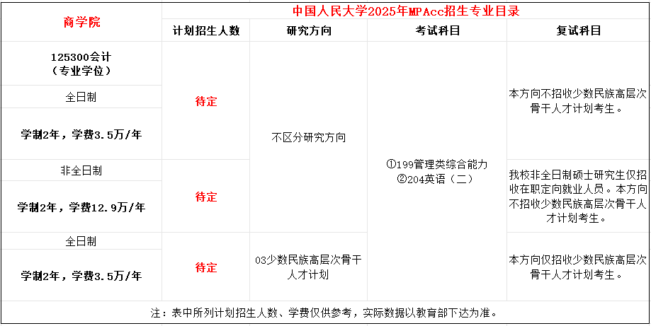 中国人民大学2025年MPAcc招生简章