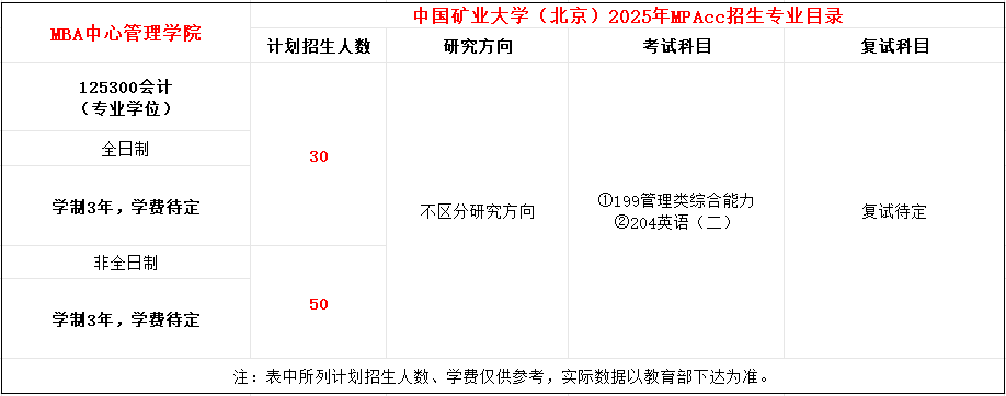 中国矿业大学（北京）2025年MPAcc招生简章