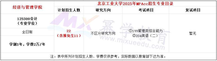 北京工业大学2025年MPAcc招生简章