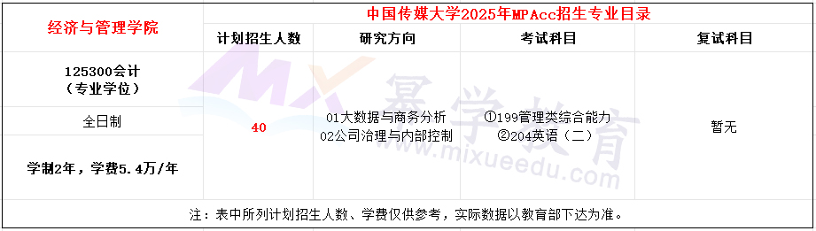 中国传媒大学2025年MPAcc招生简章