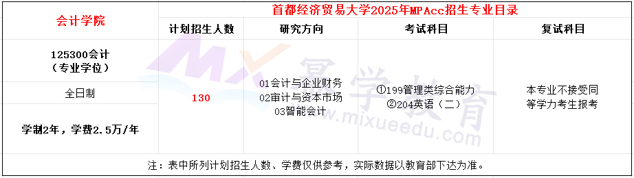 首都经济贸易大学2025年MPAcc招生简章