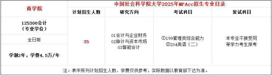 中国社会科学院大学2025年MPAcc招生简章