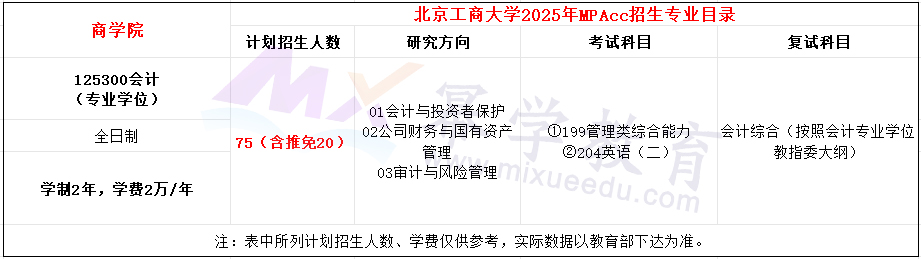 北京工商大学2025年MPAcc招生简章