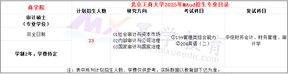 北京工商大学2025年MAud招生简章