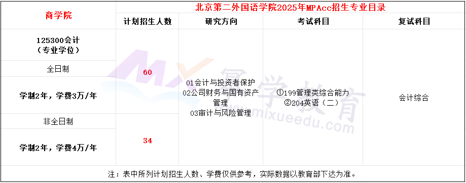 北京第二外国语学院2025年MPAcc招生简章