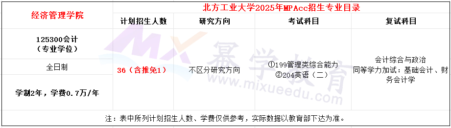 北方工业大学2025年MPAcc招生简章