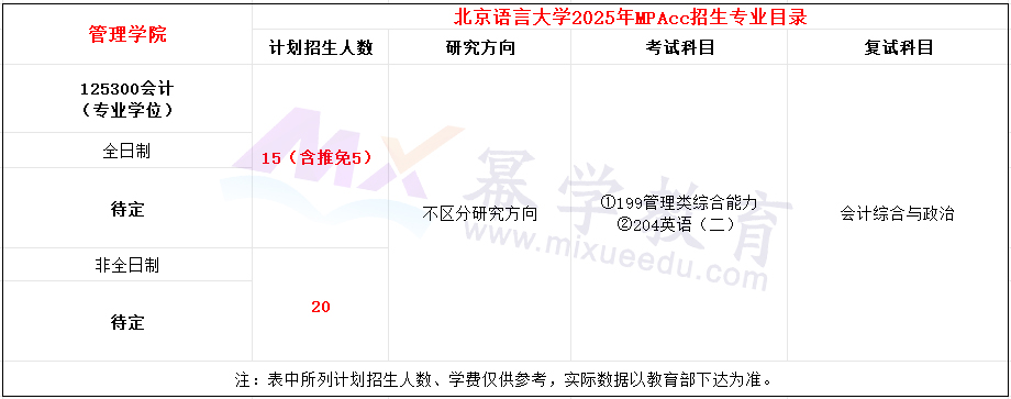 北京语言大学2025年MPAcc招生简章