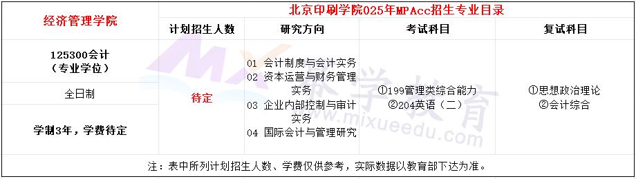 北京印刷学院2025年MPAcc招生简章