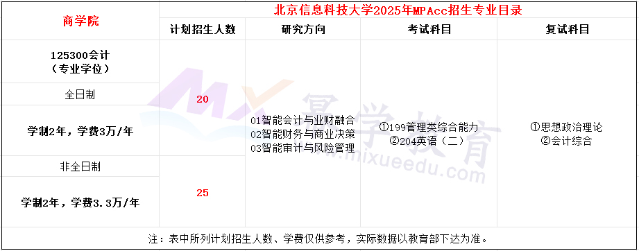 北京信息科技大学2025年MPAcc招生简章