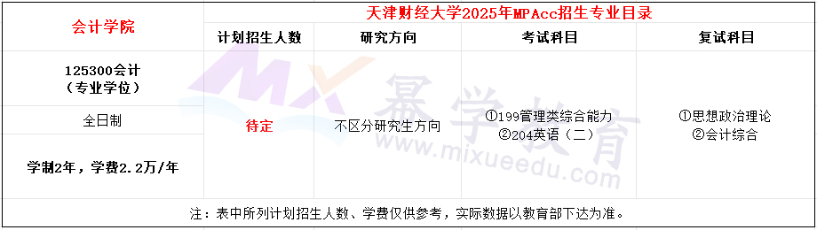 天津财经大学2025年MPAcc招生简章