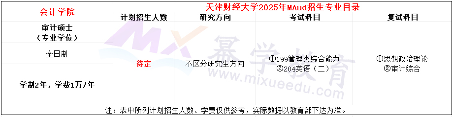 天津财经大学2025年MAud招生简章