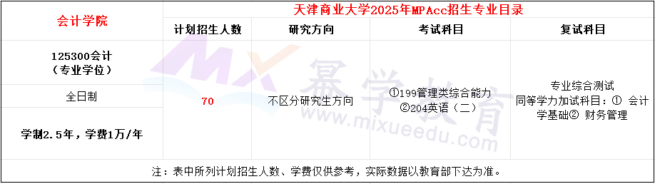 天津商业大学2025年MPAcc招生简章