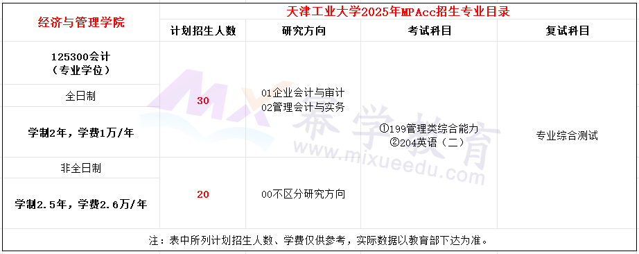 天津工业大学2025年MPAcc招生简章