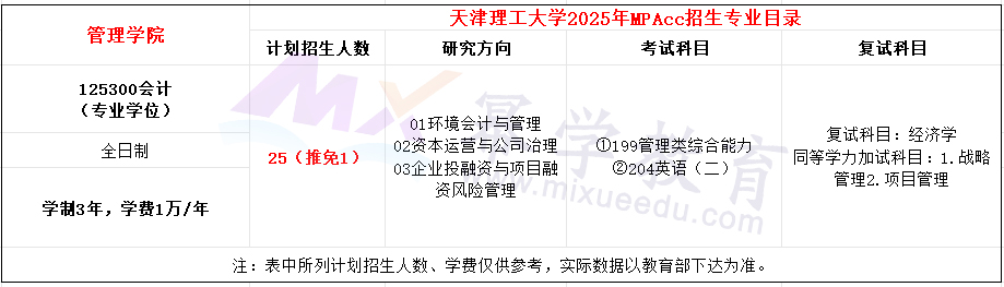 天津理工大学2025年MPAcc招生简章