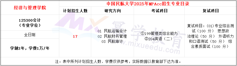 中国民航大学2025年MPAcc招生简章