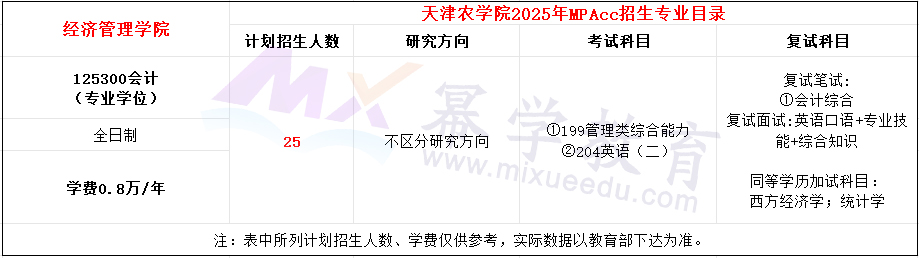 天津农学院2025年MPAcc招生简章